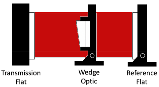 Wedge Angle Measurement Setup